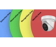 Consider DORI when choosing your CCTV cameras - What is DORI?