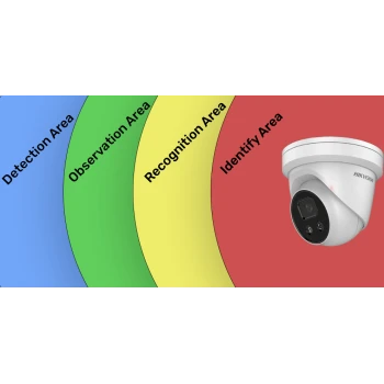 Consider DORI when choosing your CCTV cameras - What is DORI?