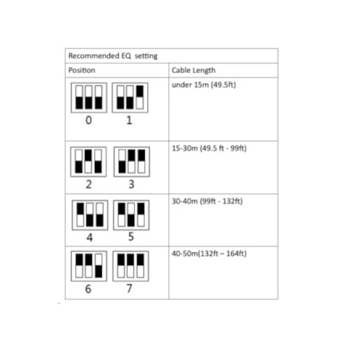 Antiference HDMIE50P Single Wire Cat5e/6 Extender 1080p With Loop Out Antiference HDMIE50P Single Wire Cat5e/6 Extender 1080p With Loop Out