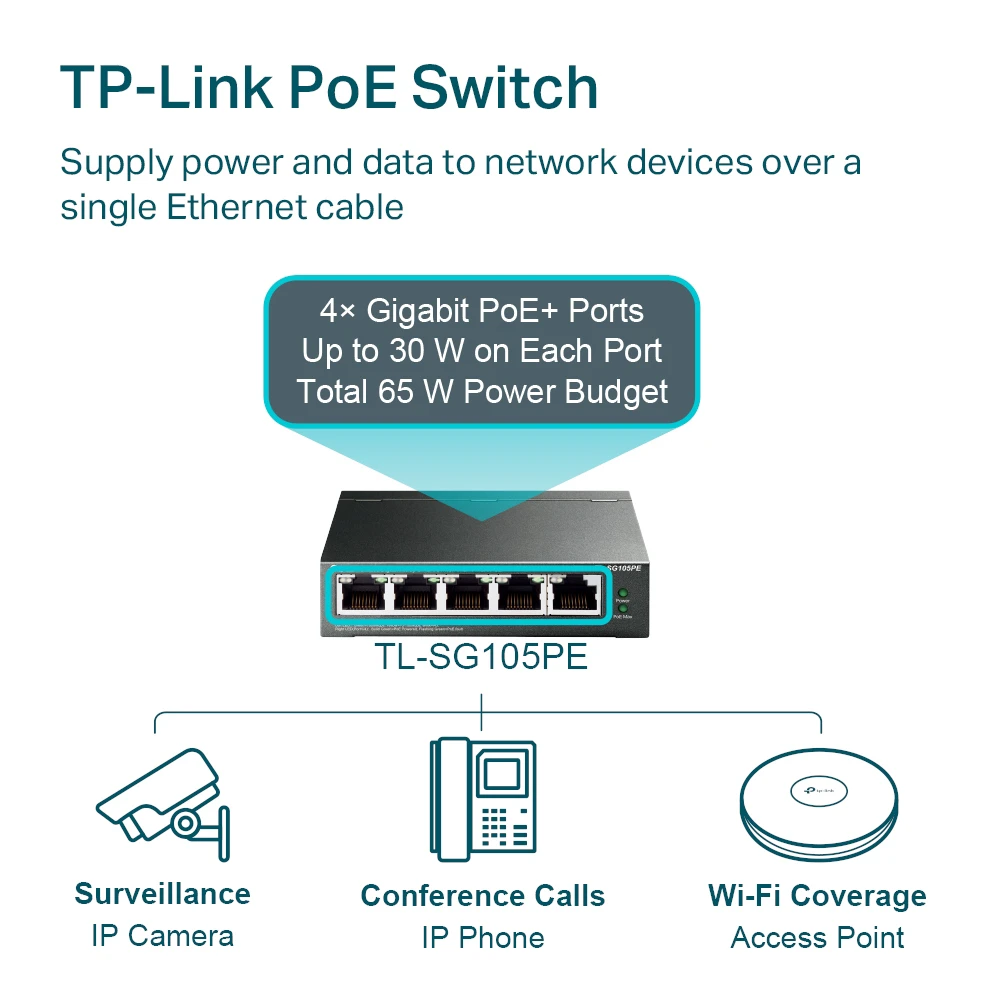 TP Link - PoE Switch - TL-SG105PE - 4 port PoE GbE up to 30w per port - Uplink 1x RJ45 - 65w TP Link - PoE Switch - TL-SG105PE - 4 port PoE GbE up to 30w per port - Uplink 1x RJ45 - 65w