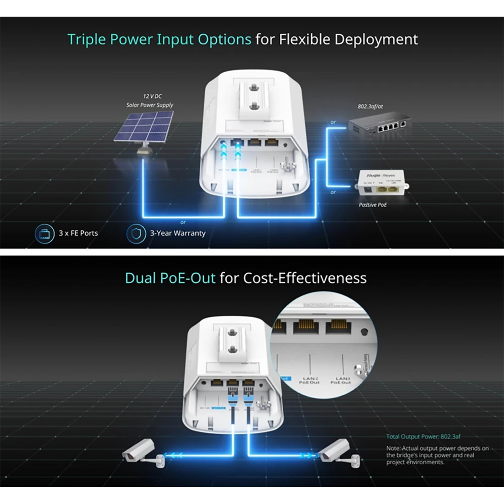Ruijie - Wireless Bridge Kit - RG-EST330F-P x 2 - 867mbps - 3km - 1x Lan 10/100 PoE In 30w, 2x 10/100 PoE Out providing up to 15w between the ports Ruijie - Wireless Bridge Kit - RG-EST330F-P x 2 - 867mbps - 3km - 1x Lan 10/100 PoE In 30w, 2x 10/100 PoE Out providing up to 15w between the ports