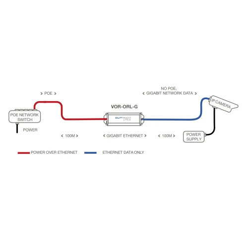 Veracity - OUTREACH LITE VOR-ORL-G -  Gigabit Ethernet network range extender