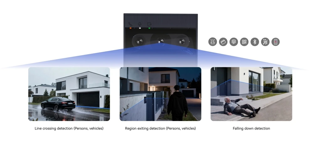 Proactive AI powered security